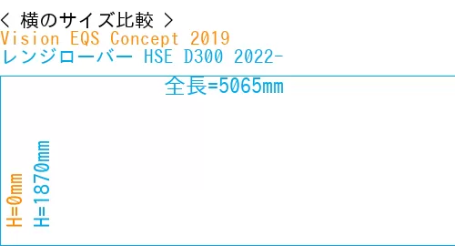 #Vision EQS Concept 2019 + レンジローバー HSE D300 2022-